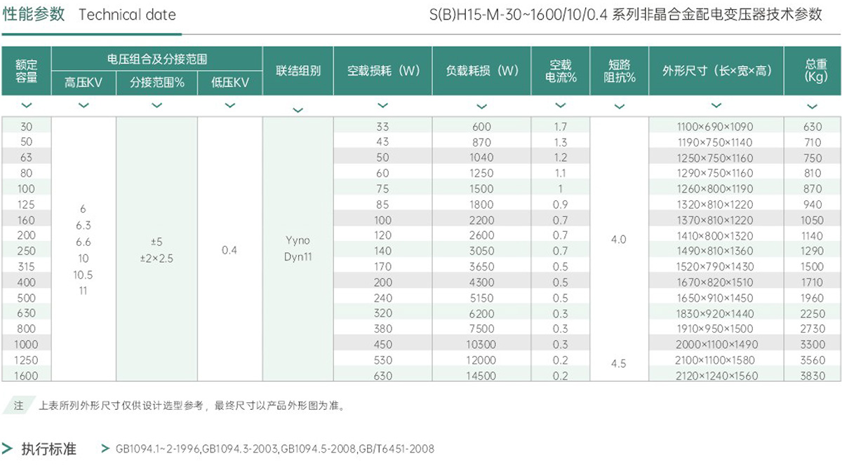 非晶合金帶材卷制變壓器圖片 非晶合金帶材卷制變壓器圖片